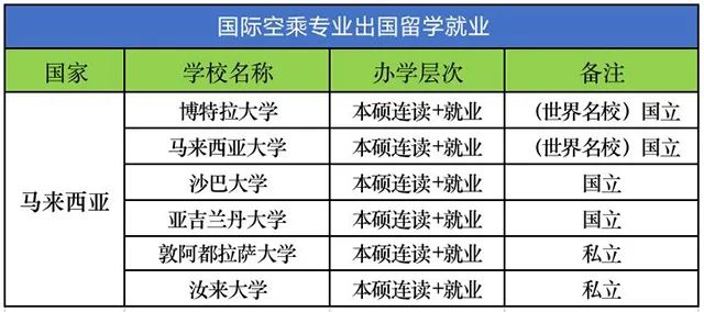 国际航空本科专业留学+就业